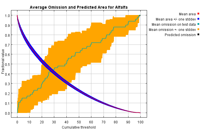 Figure 32: ### Suitability differentiation and optimization of alfalfa and oat