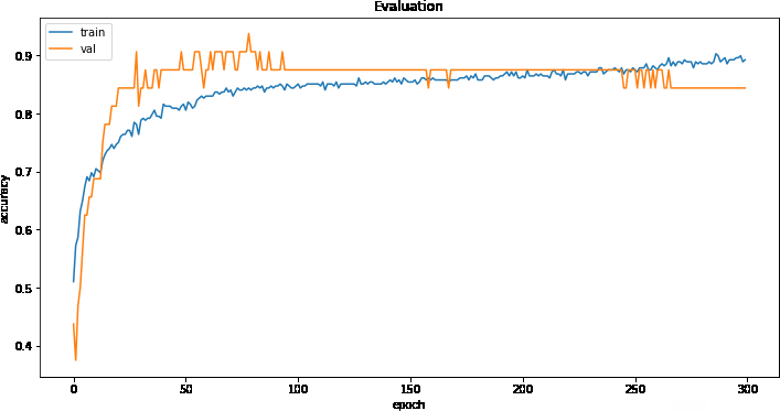 Figure 6: ROC Curve comparison: DNN vs XGB.