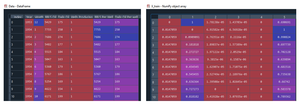 Figure 5: DataFrame of the Dataset.