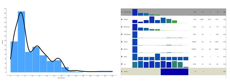 Figure 8: Distribution histogram and feature statistics of the independent variables and dependent value.