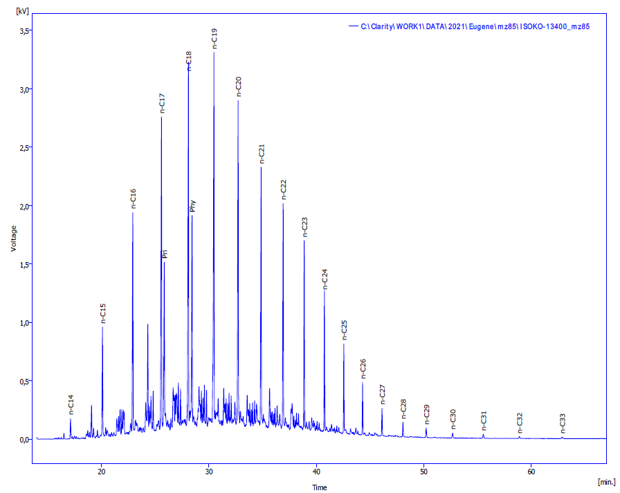 Figure 2: Gas chromatogram of a saturated hydrocarbon fraction (m/z 85) of rock extracts from Akata formation samples.