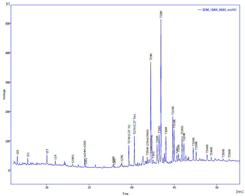 Figure 3: The m/z 191 mass fragmentogram of a saturated hydrocarbon fraction of rock extracts from Agbada formation samples.