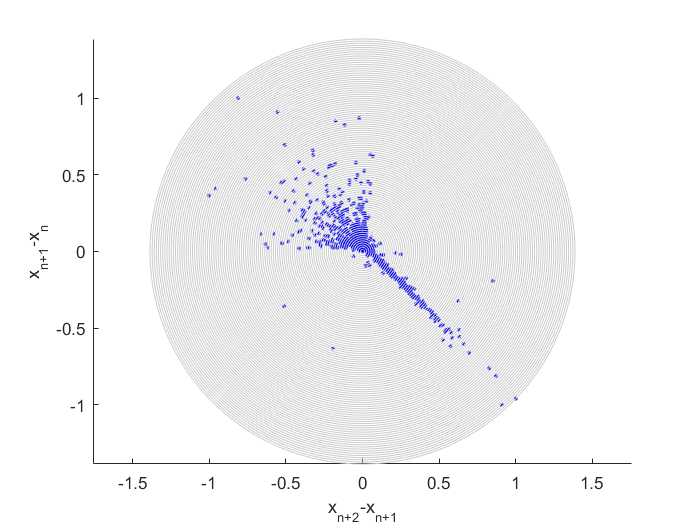 Figure 2: One generally implies a big value of with regard to the dynamic system auto-correlation time when they refer to a suitably lengthy duration. Let