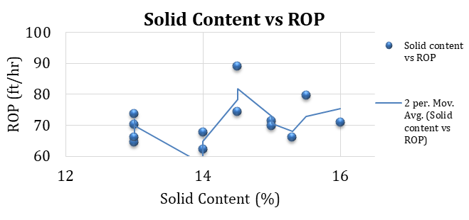 Figure 16: Variation of ROP with ECD – Dacia.