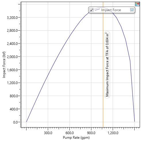 Figure 19: Variation of bit pressure loss with pump rate.
