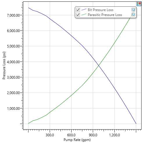 Figure 20: Variation of nozzle speed with pump rate.