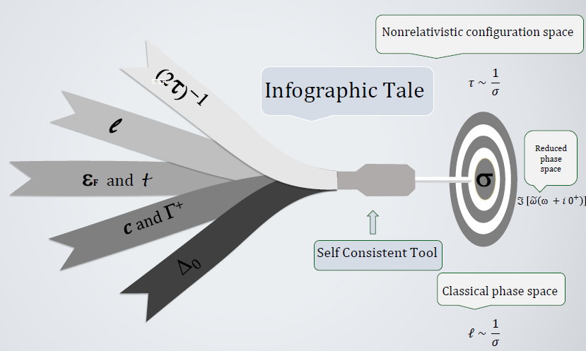 Figure 1: An Infographic Tale of the 2 Physical Parameters.