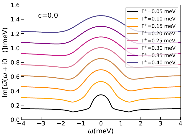 Figure 2: Points Nodes in the Triplet Model When the Fermi Energy is Very Close to Zero. Data in Table 1 Comes from the Black Curve Calculated in Contreras P, et al. [31].