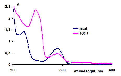 Figure 1: It can be seen that at high doses of irradiation there are changes in the spectrum, but they are relatively small. Part of the hydroquinone is converted to benzoquinone.