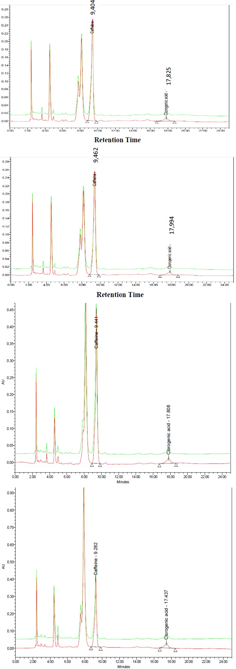 Figure 11