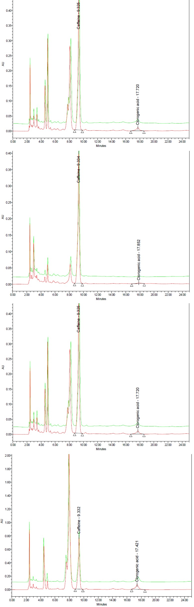 Figure 14