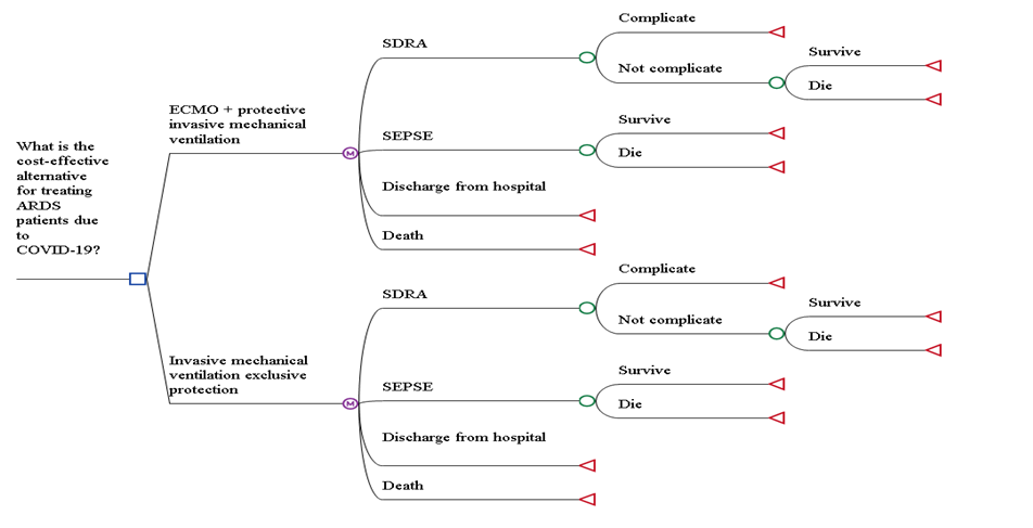 Figure 2: Proposed analytical model. Source: The author, 2023