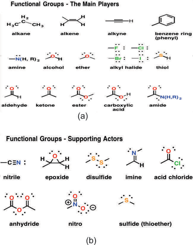 Figure 10: Most of the compounds formed are polymers created by the polymerization processes of monomers and monomer precursors, which are ultimately used to produce gels, lubricants, elastomers, plastics and fibers etc.