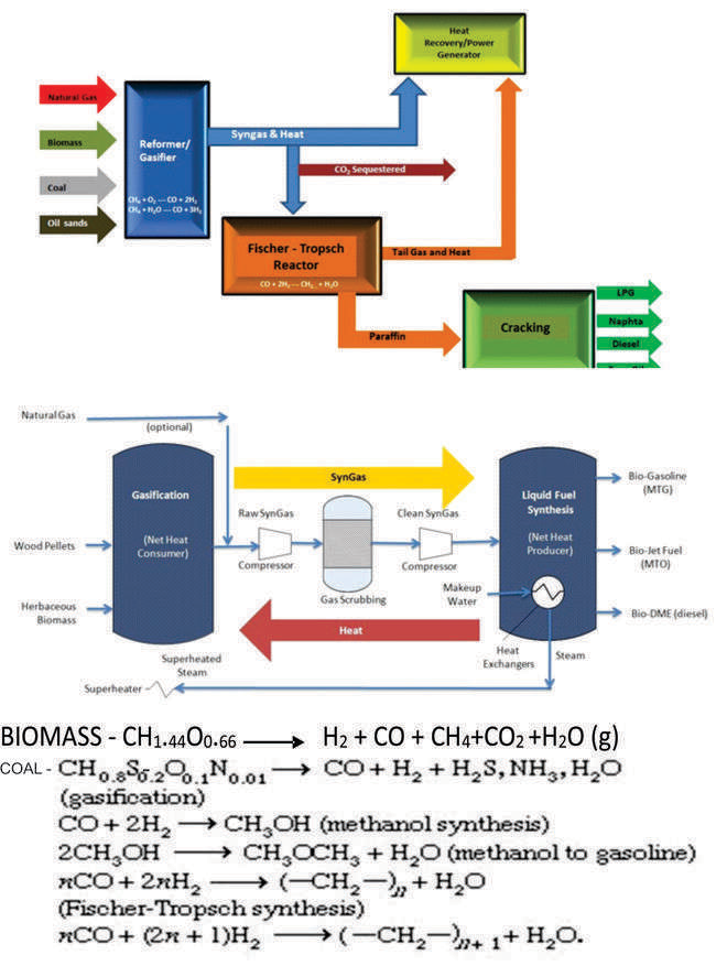 Figure 18: The operational configuration of the existing FT- plants [49].
