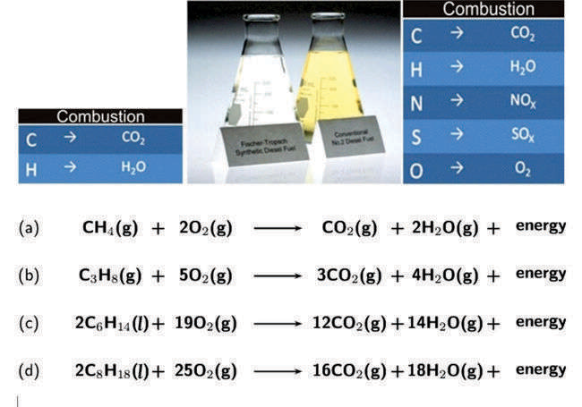 Figure 20: Side-by-side comparison of FT synthetic diesel fuel and convention petroleum crude oil diesel fuel [39].