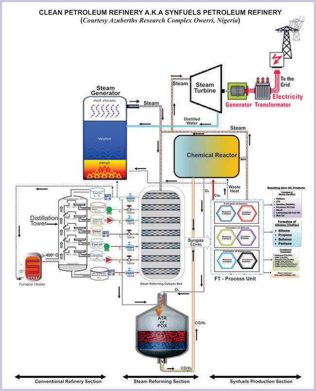 Figure 24: Clean petroleum refinery -option “C” operational configuration.
