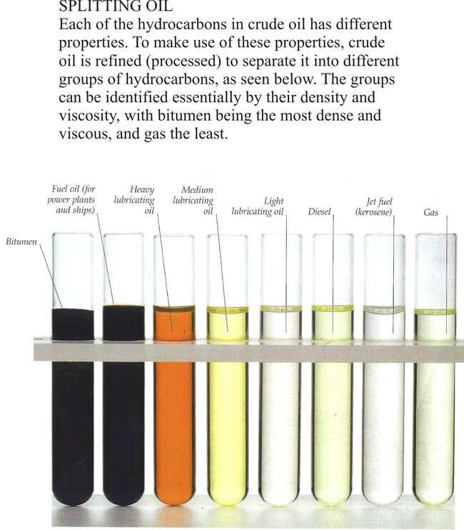 Figure 8: Samples of the straight cut products from the petroleum crude oil refinery [27].