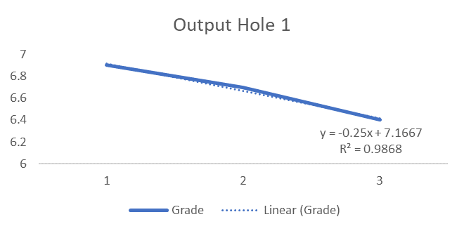 Figure 1: Linear graph of output whole equation 1.