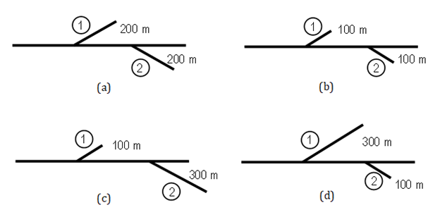 Figure 1: The effect of the number of branches in FbD on daily well production [39].