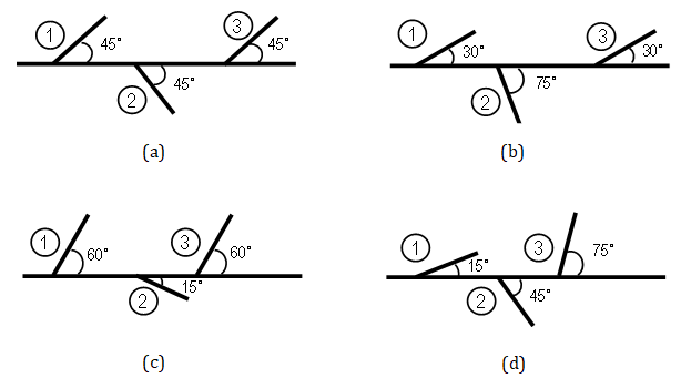 Figure 2: Effect of the length of the branch on production [39].