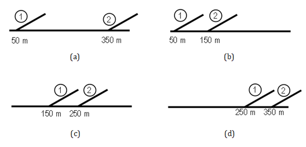 Figure 3: Schematic diagrams of Fishbone wells geometries with different branches length [40].