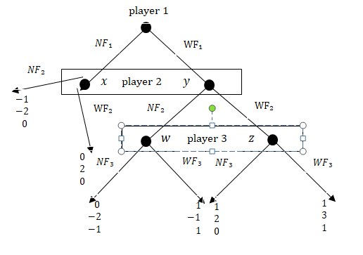 Figure 4: Simulation for individual/population behavior during high COVID-19 prevalence (wave 2).