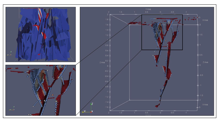 Figure 1: Fluid particle tracking inside a reservoir fractured model. The red-blue scale bar refers to the fluid saturation.