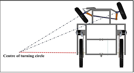 Figure 6: Condition for Ackerman geometry in unmanned remote control agricultural vehicle.