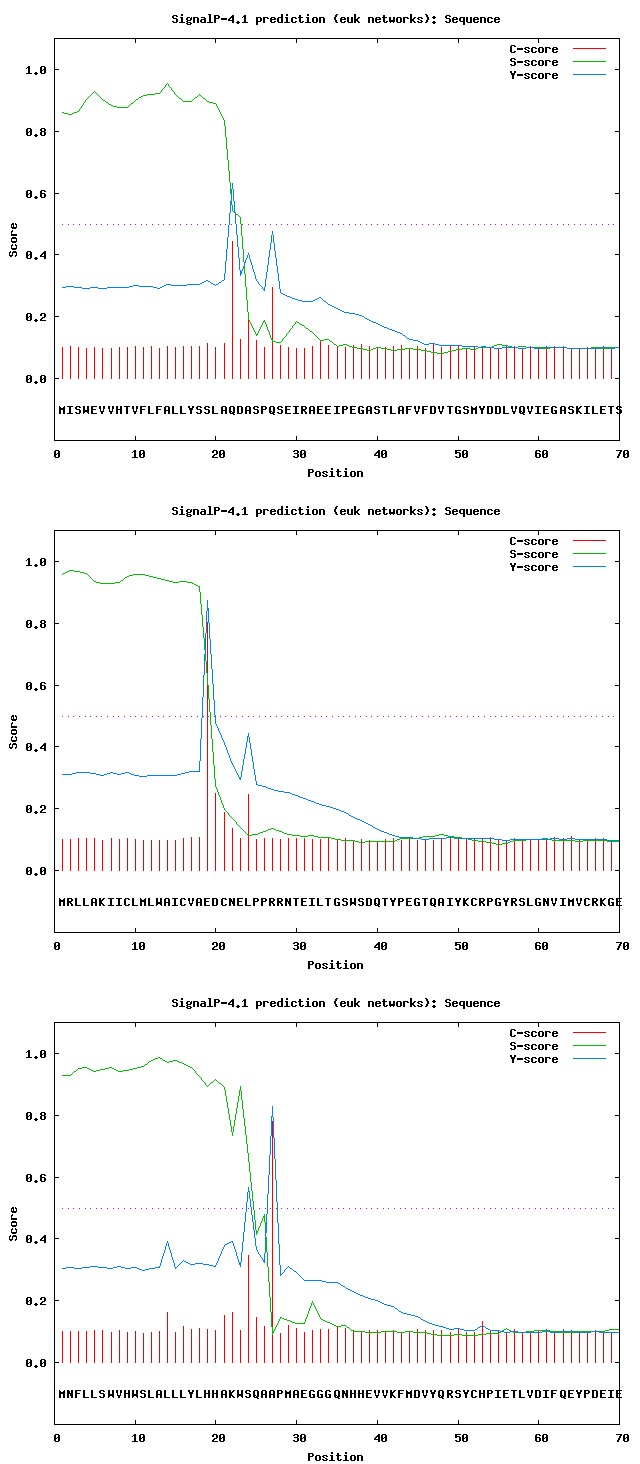 Figure 5: Models derived for the: a) Hemicentin 1, b) Coagulation factor V by Swiss Model.