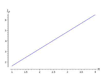 Figure 3: The plot of _l__P_ → _n_.