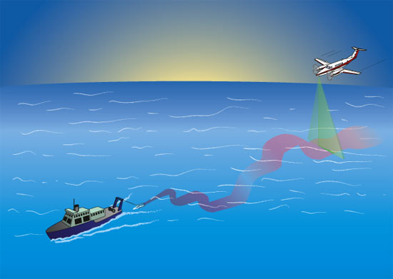 Figure 13: Fluorescent Lidar for oil spill detection.