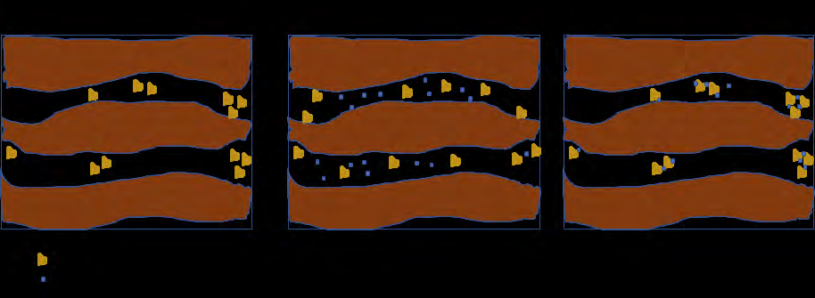 Figure 6: Sketch of the hypothesis of the action mechanism of the nanoparticles for retaining fines.