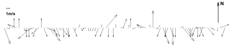 Figure 5: The current generating unsteady winds, August 2000