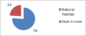 Figure 7: Animals should keep in.