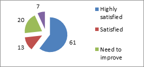 Figure 8: Health of zoo animals.